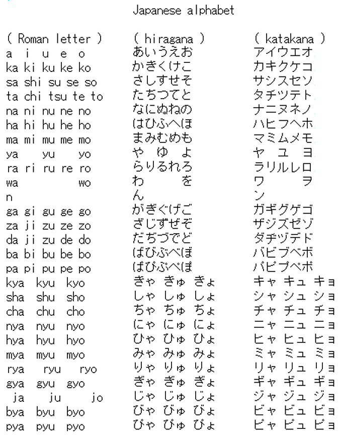 Japaneselanguage